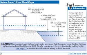 Elevation Certificate - Base Flood Elevation BFE